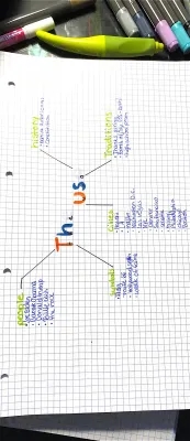 USA Mindmap Deutsch & Englisch - Schule, Kultur, American Dream!