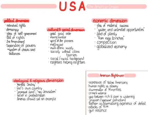 Discover the American Dream: From James Truslow Adams to Today!