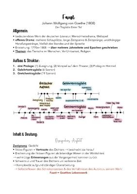 Faust Teil 1 Zusammenfassung und Interpretation für Schüler