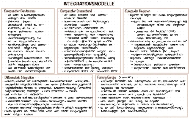 Modelle und Theorien der EU-Integration einfach erklärt