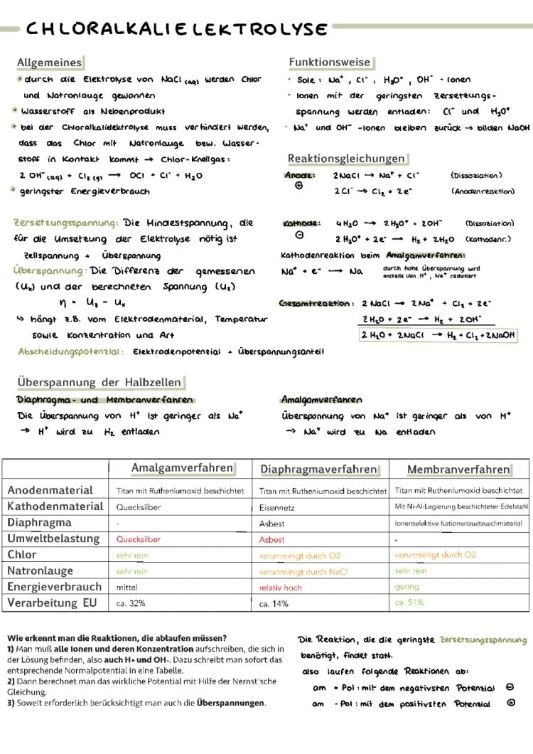 Chlor-Alkali-Elektrolyse einfach erklärt