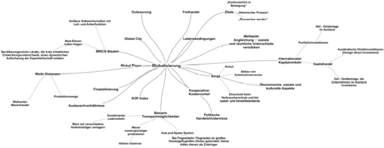 Globalisierung Mindmap Erdkunde: Wichtige Fakten und Beispiele