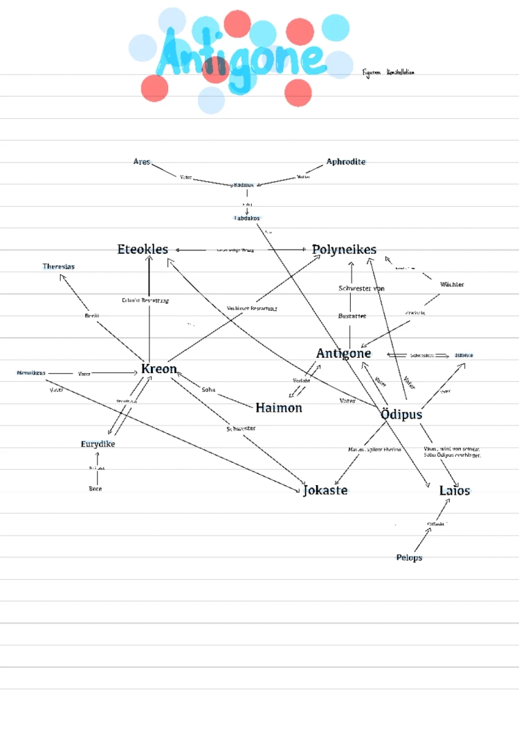 Antigone: Charakter von Antigone, Zusammenfassung und mehr
