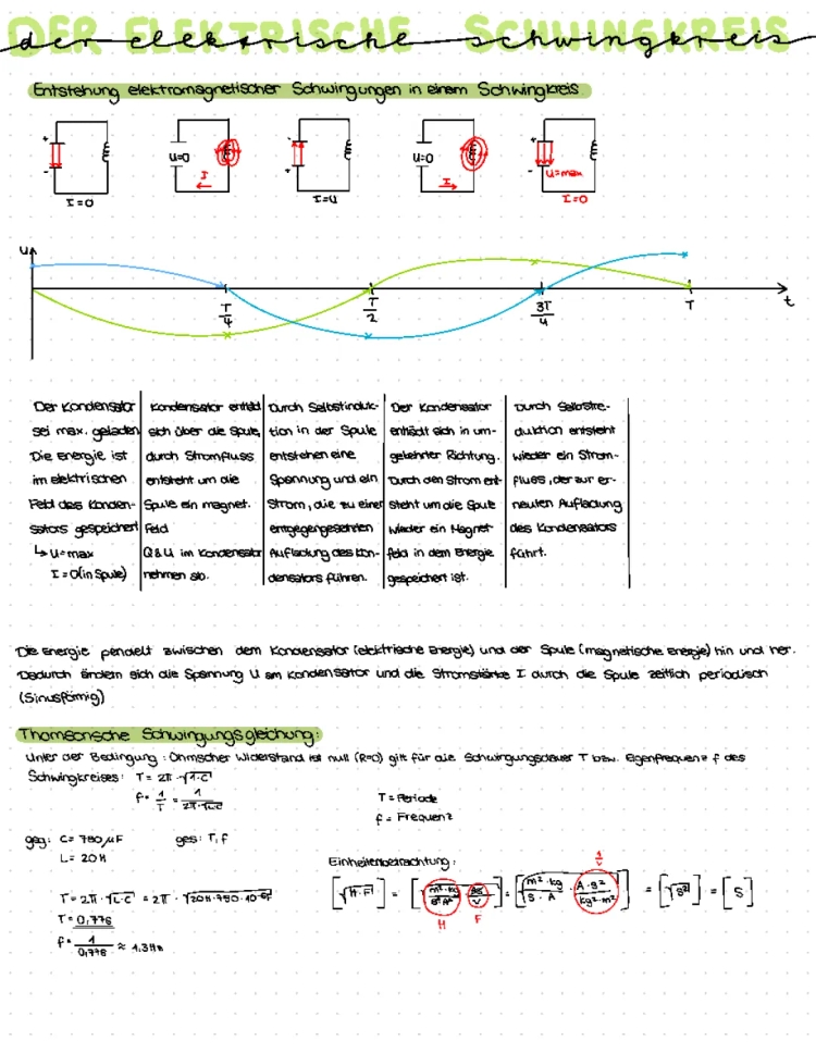 Elektromagnetischer Schwingkreis: Erklärung, Beispiele und Anwendungen