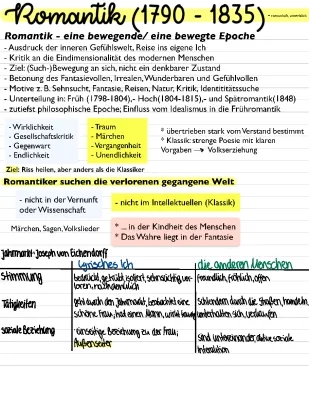 Sehnsucht in der Romantik: Bedeutung, Gedichte und Merkmale