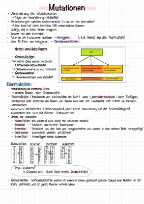 Genmutation und Chromosomenmutation: Einfach Erklärt für Kids