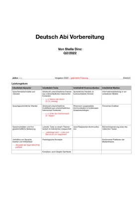 Deutsch LK Abitur 2022 NRW Klausuren und Lernzettel