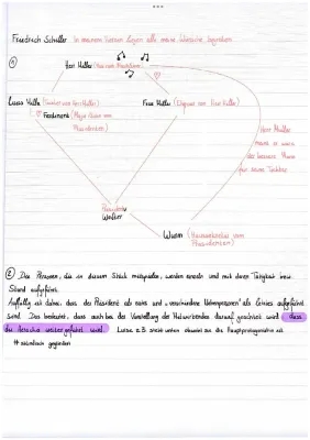 Kabale und Liebe: Zusammenfassung mit Charakterisierungen und Szenenanalyse