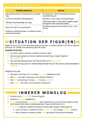 Innerer Monolog schreiben: Beispieltexte, Übungen & Formulierungshilfen