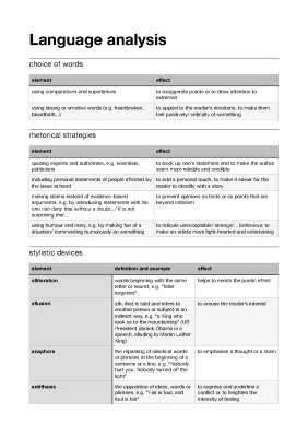 Speech Analysis Examples and Tips for German Class