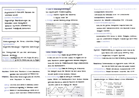 Bio Abi Lernzettel GK: Ökologie, Genetik und Neurobiologie Übersicht