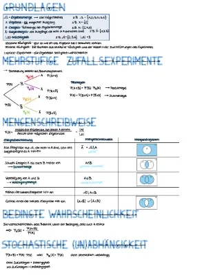 Stochastik Grundlagen und Formeln: Einfach Erklärt mit Aufgaben und Beispielen