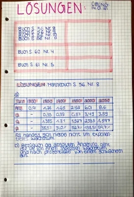 Lambacher Schweizer Lösungen: Einführungsphase, 8, 9, 10 für Gymnasien - PDF & Online