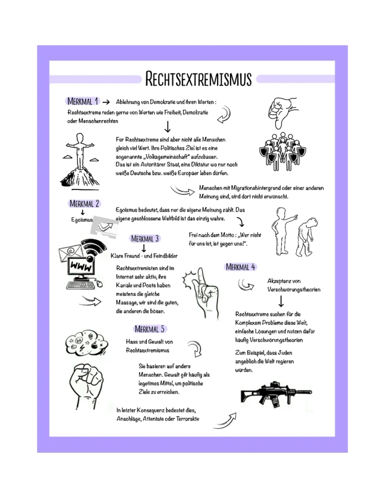 Merkmale des Rechtsextremismus in Deutschland