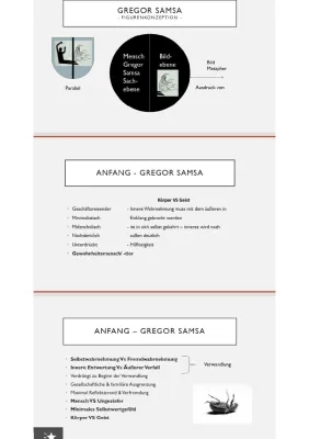 Gregor Samsa Charakterisierung und Die Verwandlung Zusammenfassung