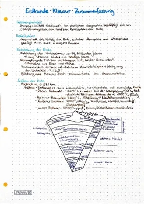 Die 7 Sphären der Erde - Reliefsphäre und der Kreislauf der Gesteine einfach erklärt