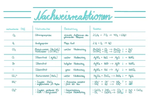 BLF Chemie