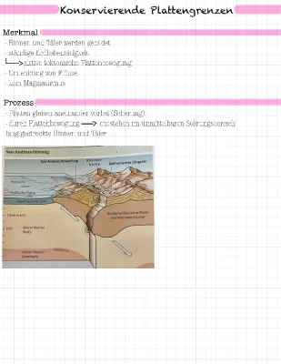 Plattengrenzen: Konvergierende, Divergierende und Transforme Platten