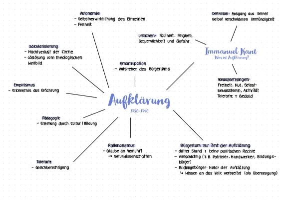 Aufklärung & „Was ist Aufklärung?“