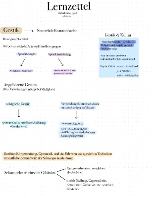 Nonverbale Kommunikation: Beispiele, Mimik, Gestik & Pantomime