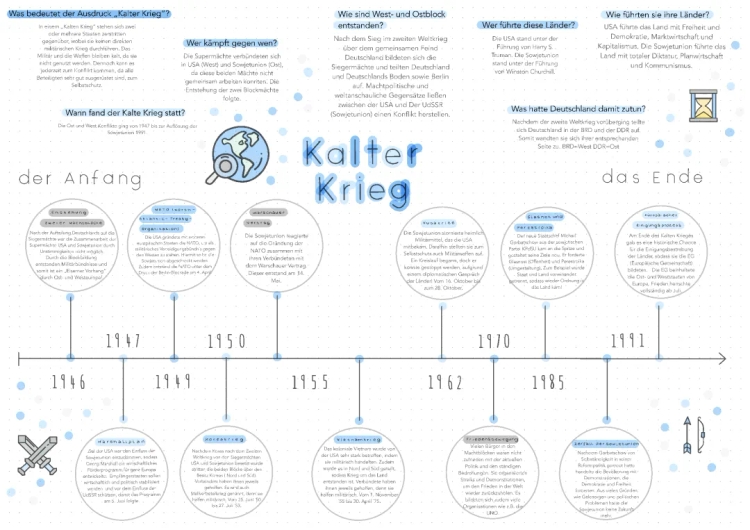 Kalter Krieg: Zusammenfassung, 5 Phasen, Zeitstrahl und mehr