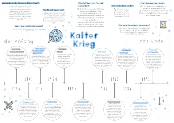 Kalter Krieg: Zusammenfassung, 5 Phasen, Zeitstrahl und mehr