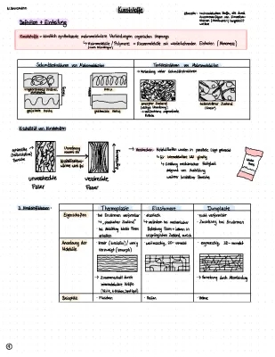 Einführung in Kunststoffe: Klassifizierung, Eigenschaften, Verarbeitung