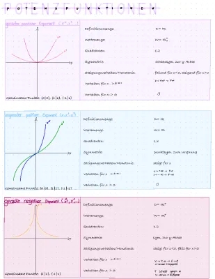 Nullstellen und Potenzfunktionen Aufgaben mit Lösungen PDF für Oberstufe