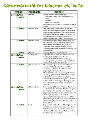 Iphigenie auf Tauris Zusammenfassung – Alle Aufzüge & PDF