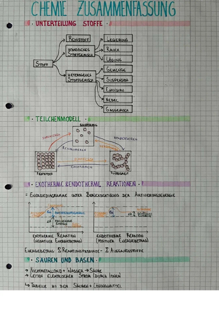 Chemie Abitur Zusammenfassung PDF und Aufgaben