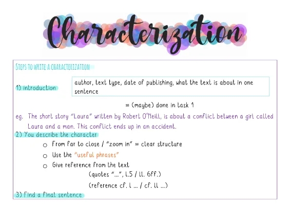 Characterization 