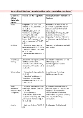 Sprachliche Mittel und Rhetorische Figuren im Hessischen Landboten: Tabelle, Text, und Woyzeck Vergleich