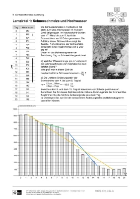 Schneeschmelze und Hochwasser für die Mathe ZK 2022 Lösungen