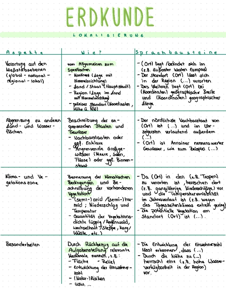 Lokalisierung: Tolle Tipps und Beispiele für Erdkunde & Formulierungshilfen