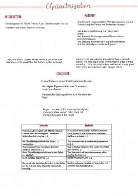 Charakterisierung Vorlage PDF und Beispiele für die 8. Klasse