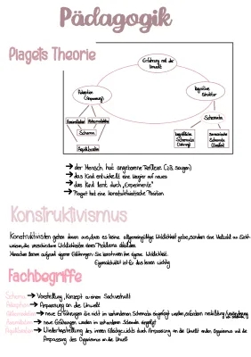 Piaget Stufenmodell Zusammenfassung PDF - Einfache Erklärung und Beispiele