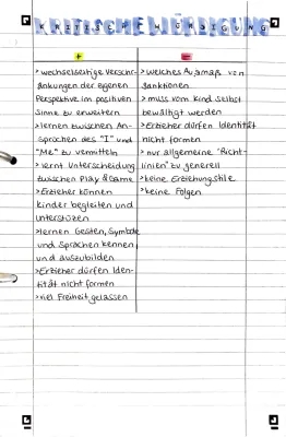 Mead Theorie einfach erklärt - Symbolischer Interaktionismus, Identität & Pädagogik