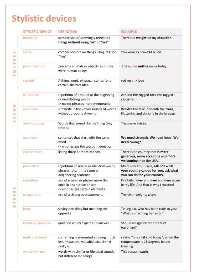 Stylistic Devices
