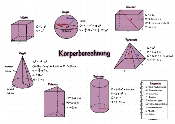 Körperberechnung - Übersicht