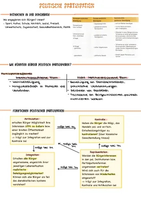 Politische Partizipation einfach erklärt: Beispiele und 10 Möglichkeiten politischer Beteiligung