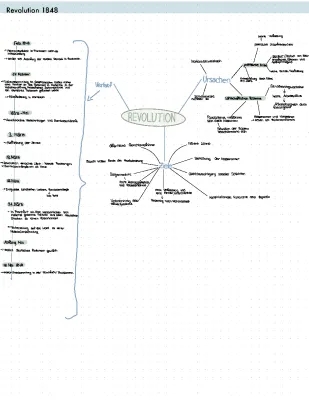 Revolution 1848 Summary: Causes, Course, and Outcomes for Grade 8