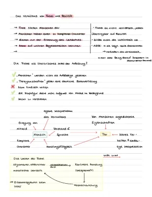 Fabeln der Aufklärung: Beispiele und Moral für Klasse 6