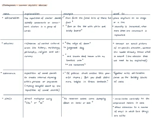 Shakespeare Sonnet Fun: Sonnet 18 and More - English & German Tips