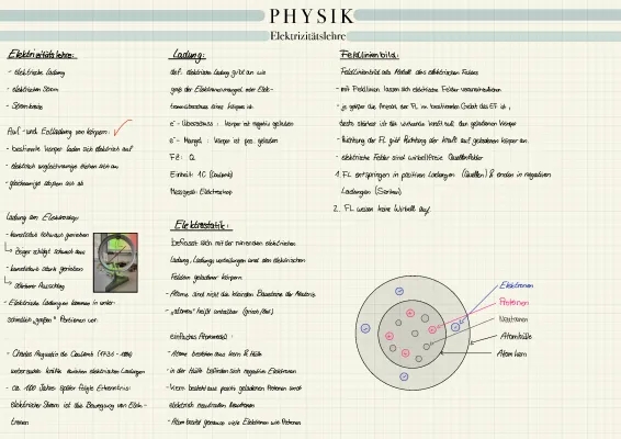 Elektrizitätslehre Klasse 8: Zusammenfassung & PDF mit Übungen