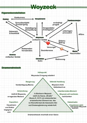 Woyzeck: Charakterisierungen, Analysen und Stilmittel leicht erklärt