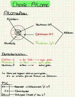 Chemie Atome