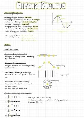 Understanding Physics Waves: Fun with Bouncing and Interference