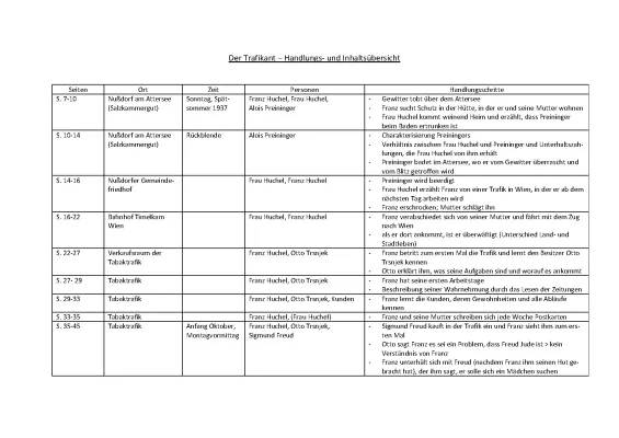 Der Trafikant Zusammenfassung - Kapitel, Seiten & Abitur
