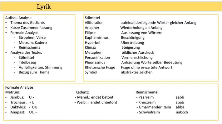 Deutsch Abitur 2024: Mündliche Prüfungen und Gedichtanalysen leicht gemacht!