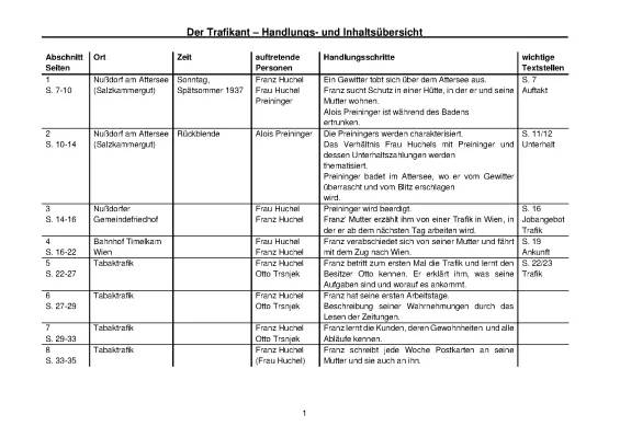 Der Trafikant Zusammenfassung und Analyse - Kapitel, Figuren und mehr